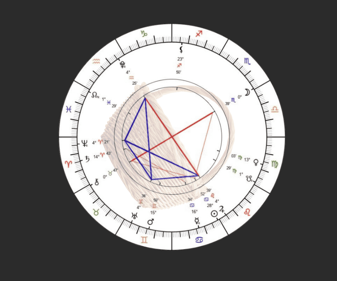 Der Barbault Korb, Das sagt die Astrologie zu den Jahren 2026-2030 - und was passiert im Juli 2026? Eine Prognose 1 Der Barbault Korb, Das sagt die Astrologie zu den Jahren 2026-2030 – und was passiert im Juli 2026? Eine Prognose