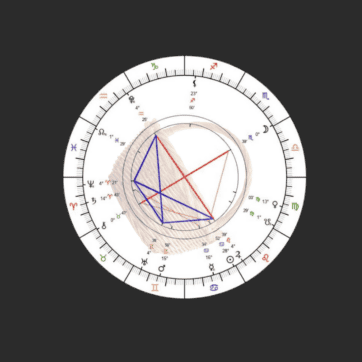 Der Barbault Korb, Das sagt die Astrologie zu den Jahren 2026-2030 - und was passiert im Juli 2026? Eine Prognose 3 Profektionsjahre, Jahresprofektion, Annual Profection