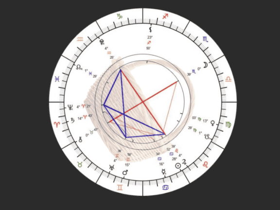 Der Barbault Korb, Das sagt die Astrologie zu den Jahren 2026-2030 - und was passiert im Juli 2026? Eine Prognose 4 Der Barbault Korb, Das sagt die Astrologie zu den Jahren 2026-2030 – und was passiert im Juli 2026? Eine Prognose