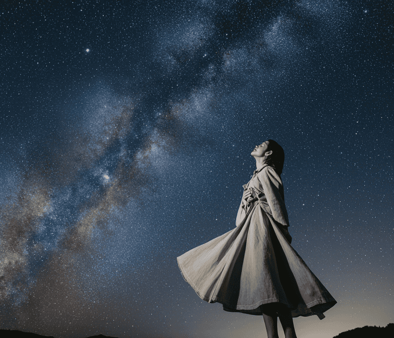 Profektionsjahre, Jahresprofektion, Annual Profection